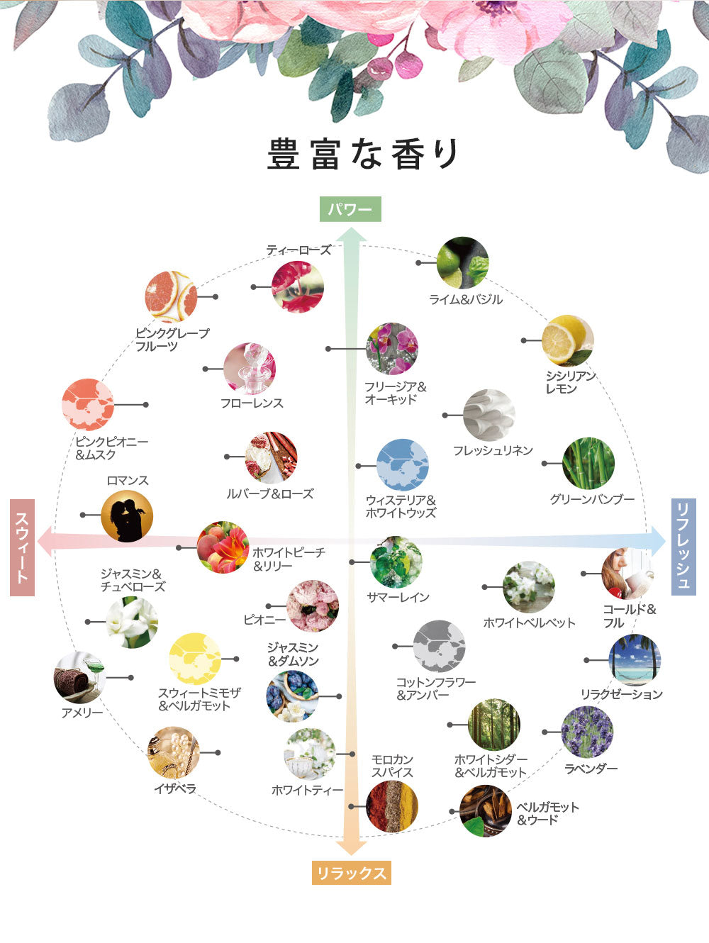 ルームフレグランス アシュレイ&バーウッド フレグランスオイル 500ml ラベンダー