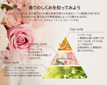 ルームフレグランス アシュレイ＆バーウッド フレグランスオイル 500ml ホワイトティー